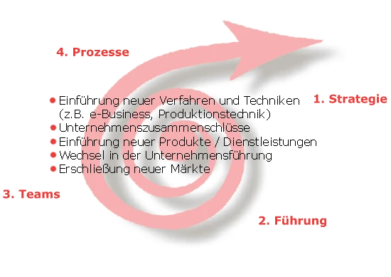 cmc_navigationspirale